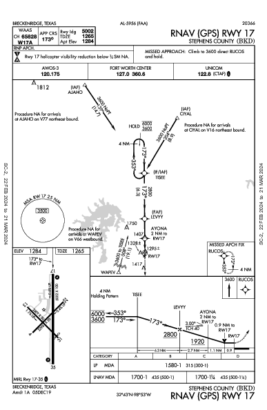 Stephens County Breckenridge, TX (KBKD): RNAV (GPS) RWY 17 (IAP)