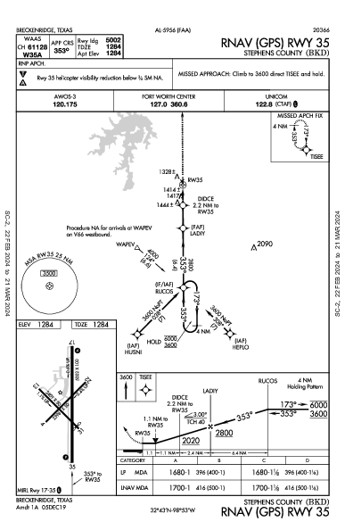 Stephens County Breckenridge, TX (KBKD): RNAV (GPS) RWY 35 (IAP)
