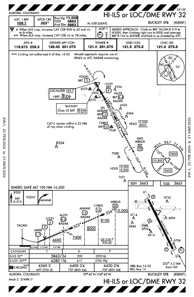 Buckley AFB Aurora, CO (KBKF): HI-ILS OR LOC/DME RWY 32 (IAP)