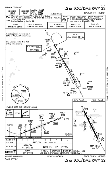 Buckley AFB Aurora, CO (KBKF): ILS OR LOC/DME RWY 32 (IAP)