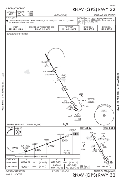 Buckley AFB Aurora, CO (KBKF): RNAV (GPS) RWY 32 (IAP)