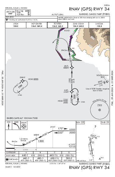 Barking Sands Pmrf Kekaha,Kauai, HI (PHBK): RNAV (GPS) RWY 34 (IAP)