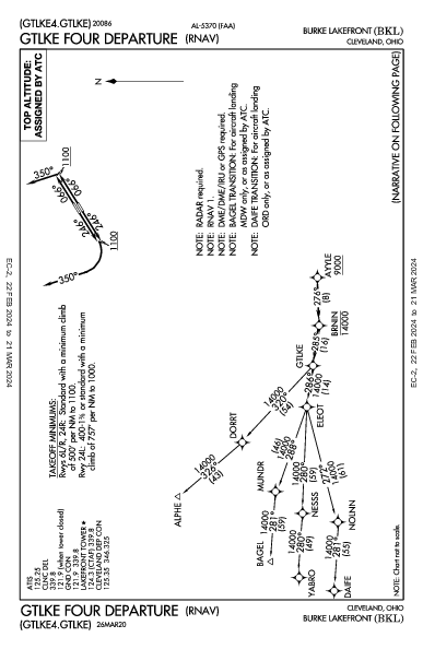 Burke Lakefront Cleveland, OH (KBKL): GTLKE FOUR (RNAV) (DP)