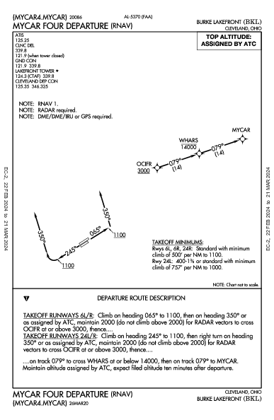 Burke Lakefront Cleveland, OH (KBKL): MYCAR FOUR (RNAV) (DP)