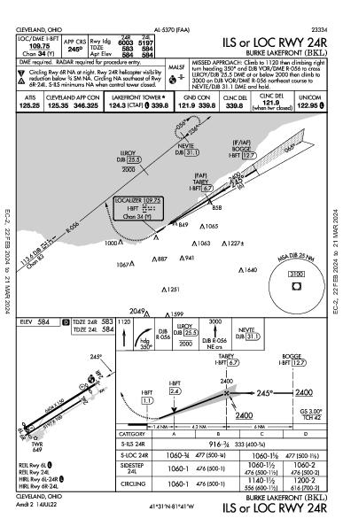 Burke Lakefront Cleveland, OH (KBKL): ILS OR LOC RWY 24R (IAP)