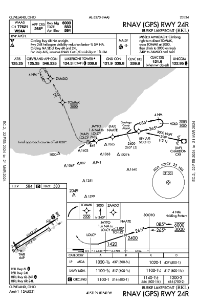 Burke Lakefront Cleveland, OH (KBKL): RNAV (GPS) RWY 24R (IAP)