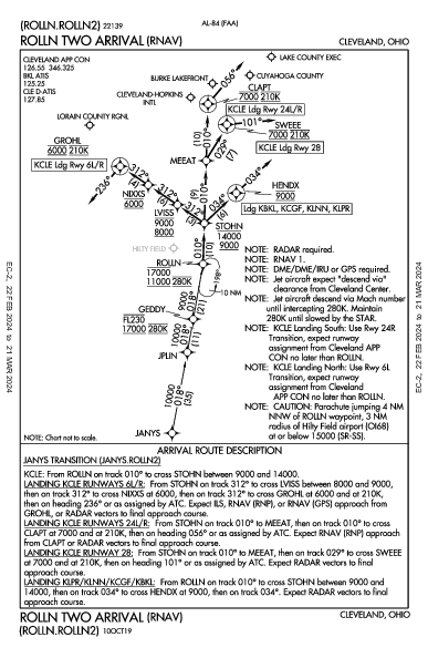 Burke Lakefront Cleveland, OH (KBKL): ROLLN TWO (RNAV) (STAR)