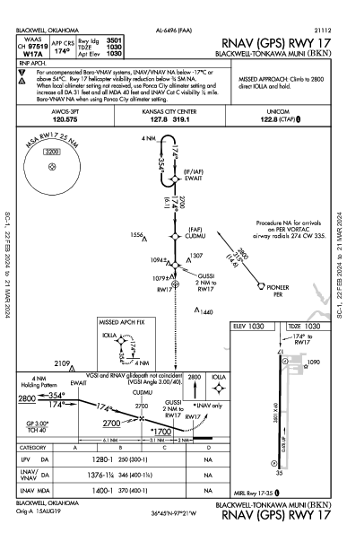 Blackwell-Tonkawa Muni Blackwell, OK (KBKN): RNAV (GPS) RWY 17 (IAP)