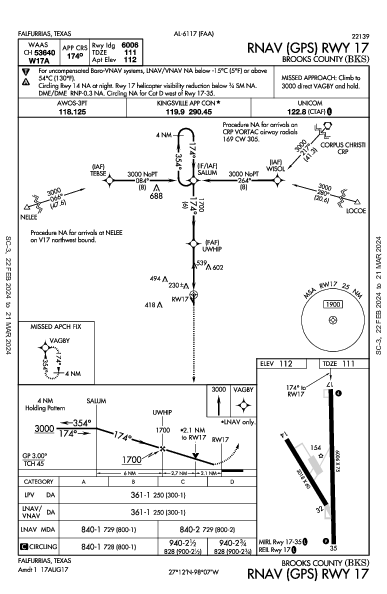 Brooks County Falfurrias, TX (KBKS): RNAV (GPS) RWY 17 (IAP)