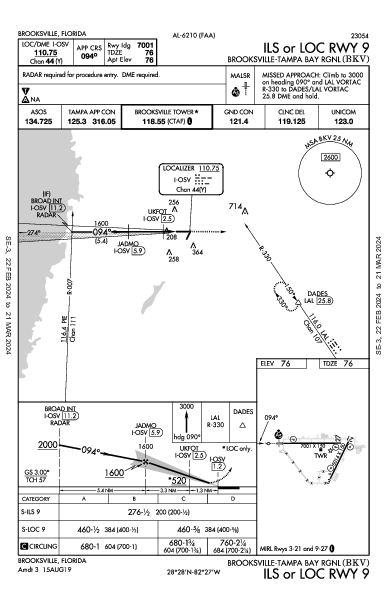 Brooksville-Tampa Bay Rgnl Brooksville, FL (KBKV): ILS OR LOC RWY 09 (IAP)