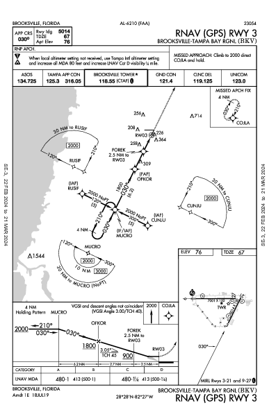 Brooksville-Tampa Bay Rgnl Brooksville, FL (KBKV): RNAV (GPS) RWY 03 (IAP)