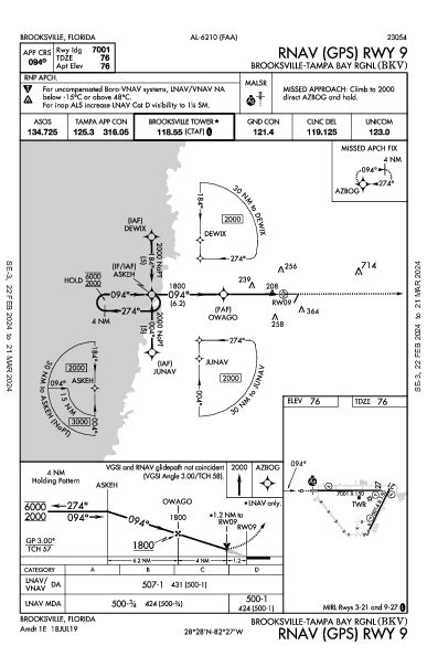 Brooksville-Tampa Bay Rgnl Brooksville, FL (KBKV): RNAV (GPS) RWY 09 (IAP)