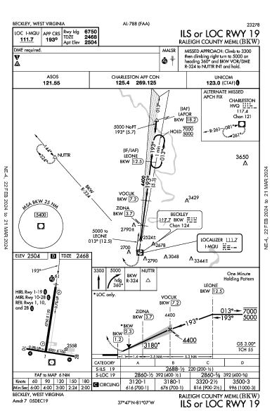 Raleigh County Meml Beckley, WV (KBKW): ILS OR LOC RWY 19 (IAP)