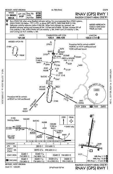 Raleigh County Meml Beckley, WV (KBKW): RNAV (GPS) RWY 01 (IAP)