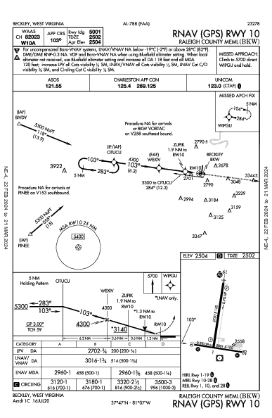 Raleigh County Meml Beckley, WV (KBKW): RNAV (GPS) RWY 10 (IAP)