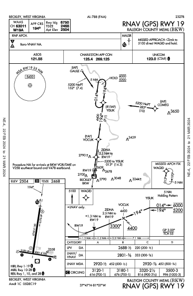 Raleigh County Meml Beckley, WV (KBKW): RNAV (GPS) RWY 19 (IAP)