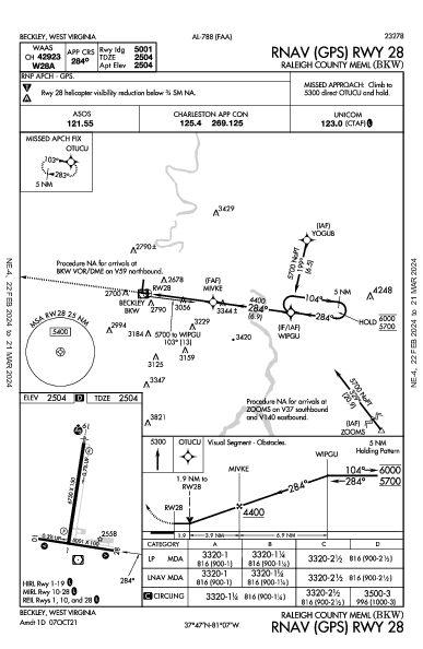 Raleigh County Meml Beckley, WV (KBKW): RNAV (GPS) RWY 28 (IAP)