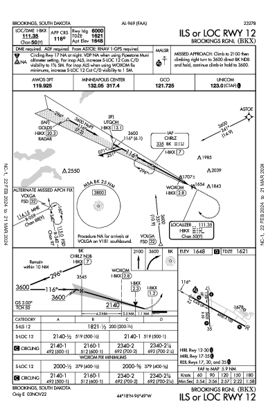 Brookings Rgnl Brookings, SD (KBKX): ILS OR LOC RWY 12 (IAP)