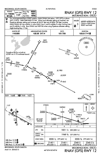 Brookings Rgnl Brookings, SD (KBKX): RNAV (GPS) RWY 12 (IAP)