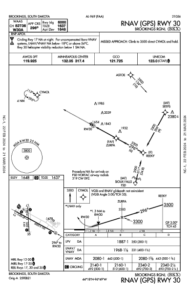 Brookings Rgnl Brookings, SD (KBKX): RNAV (GPS) RWY 30 (IAP)