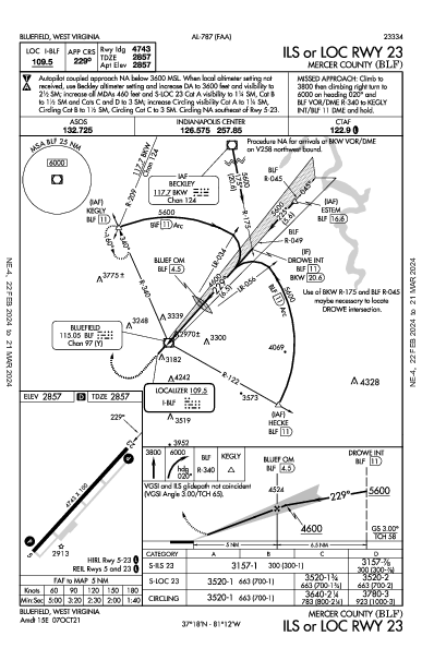 Mercer County Bluefield, WV (KBLF): ILS OR LOC RWY 23 (IAP)