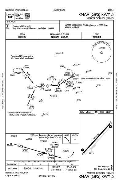 Mercer County Bluefield, WV (KBLF): RNAV (GPS) RWY 05 (IAP)