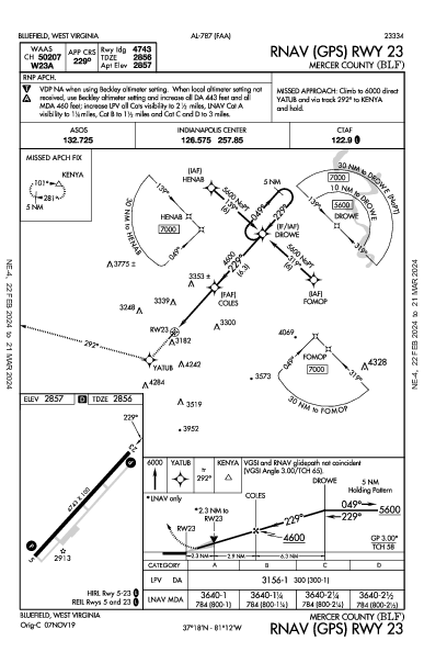 Mercer County Bluefield, WV (KBLF): RNAV (GPS) RWY 23 (IAP)