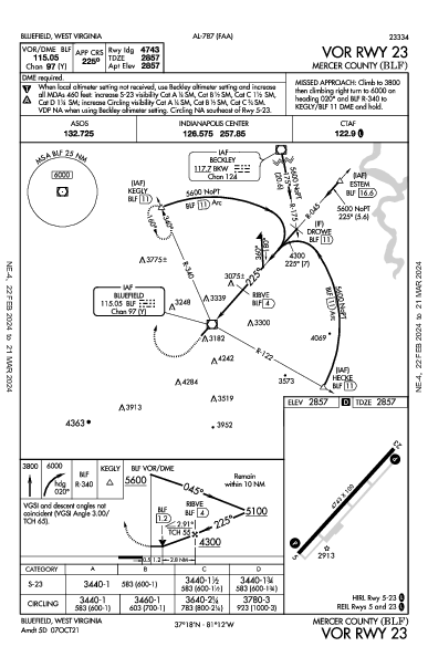 Mercer County Bluefield, WV (KBLF): VOR RWY 23 (IAP)