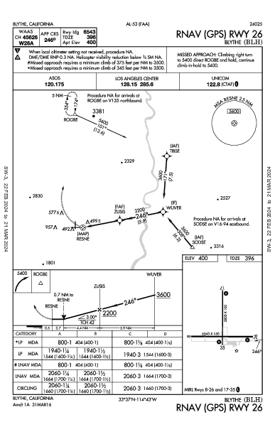 Blythe Blythe, CA (KBLH): RNAV (GPS) RWY 26 (IAP)