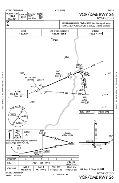 Blythe Blythe, CA (KBLH): VOR/DME RWY 26 (IAP)