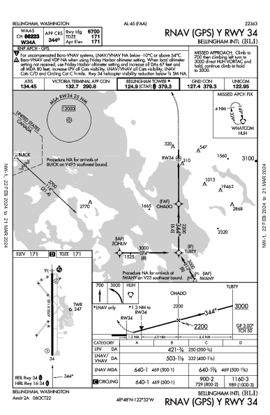 Bellingham Intl Bellingham, WA (KBLI): RNAV (GPS) Y RWY 34 (IAP)