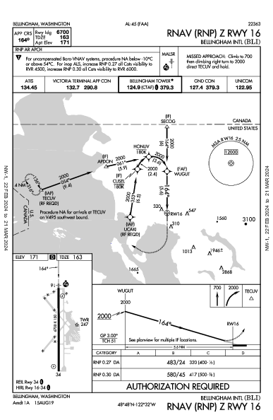 Bellingham Intl Bellingham, WA (KBLI): RNAV (RNP) Z RWY 16 (IAP)