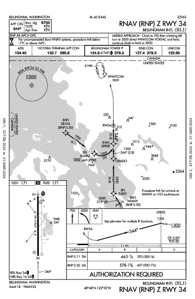 Bellingham Intl Bellingham, WA (KBLI): RNAV (RNP) Z RWY 34 (IAP)