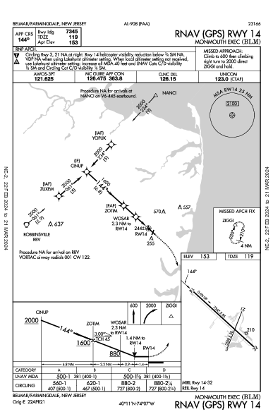 Monmouth Exec Belmar/Farmingdale, NJ (KBLM): RNAV (GPS) RWY 14 (IAP)