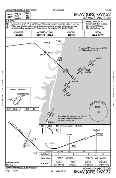 Monmouth Exec Belmar/Farmingdale, NJ (KBLM): RNAV (GPS) RWY 32 (IAP)