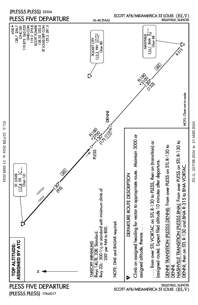 Scott Afb/Midamerica St Louis Belleville, IL (KBLV): PLESS FIVE (DP)