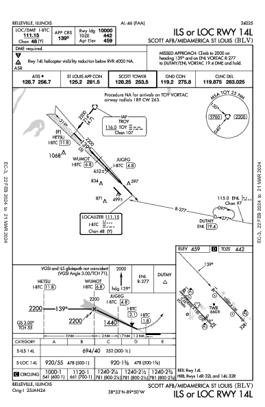 Scott Afb/Midamerica St Louis Belleville, IL (KBLV): ILS OR LOC RWY 14L (IAP)
