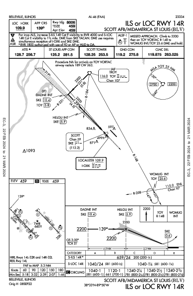 Scott Afb/Midamerica St Louis Belleville, IL (KBLV): ILS OR LOC RWY 14R (IAP)