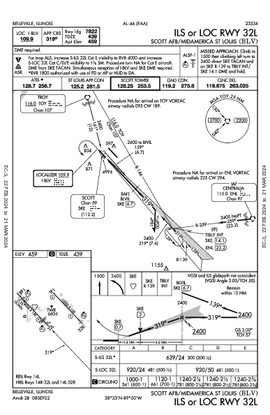 Scott Afb/Midamerica St Louis Belleville, IL (KBLV): ILS OR LOC RWY 32L (IAP)
