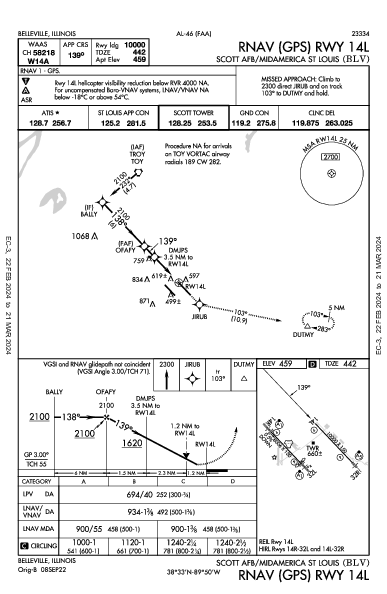 Scott Afb/Midamerica St Louis Belleville, IL (KBLV): RNAV (GPS) RWY 14L (IAP)
