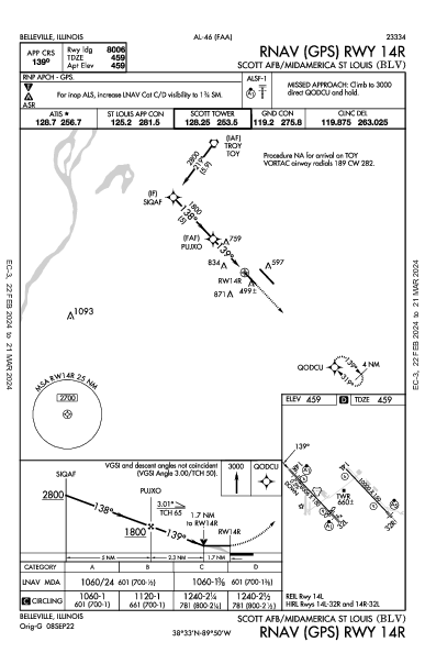 Scott Afb/Midamerica St Louis Belleville, IL (KBLV): RNAV (GPS) RWY 14R (IAP)