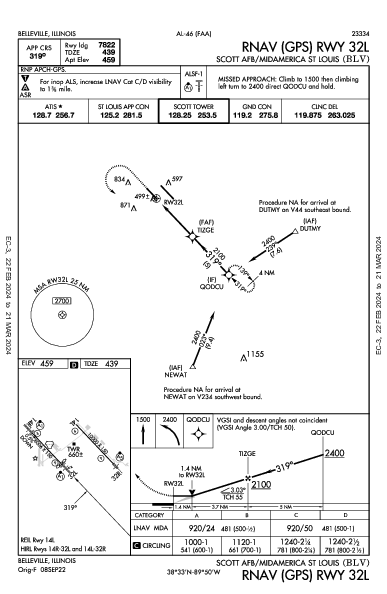 Scott Afb/Midamerica St Louis Belleville, IL (KBLV): RNAV (GPS) RWY 32L (IAP)