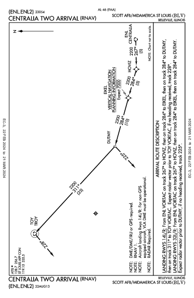 Scott Afb/Midamerica St Louis Belleville, IL (KBLV): CENTRALIA TWO (RNAV) (STAR)