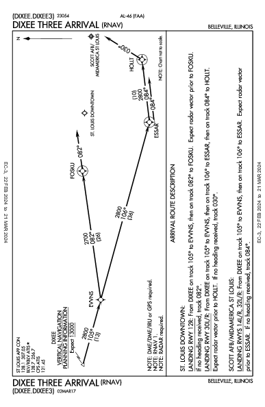 Scott Afb/Midamerica St Louis Belleville, IL (KBLV): DIXEE THREE (RNAV) (STAR)