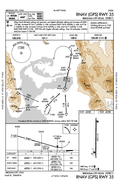 Brigham City Rgnl Brigham City, UT (KBMC): RNAV (GPS) RWY 35 (IAP)