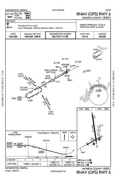 Monroe County Bloomington, IN (KBMG): RNAV (GPS) RWY 06 (IAP)