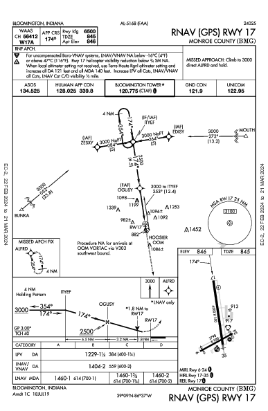 Monroe County Bloomington, IN (KBMG): RNAV (GPS) RWY 17 (IAP)