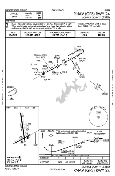 Monroe County Bloomington, IN (KBMG): RNAV (GPS) RWY 24 (IAP)