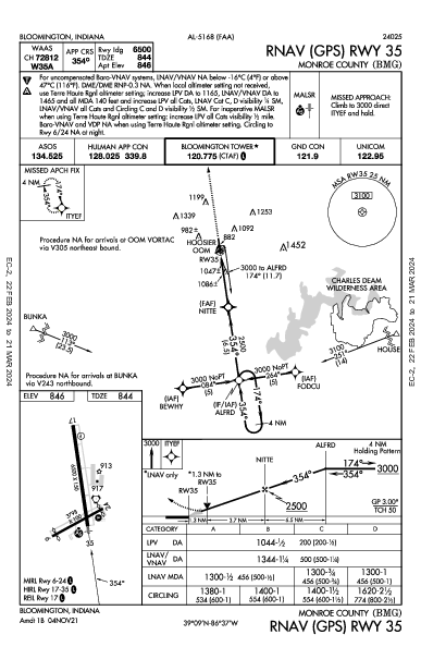 Monroe County Bloomington, IN (KBMG): RNAV (GPS) RWY 35 (IAP)