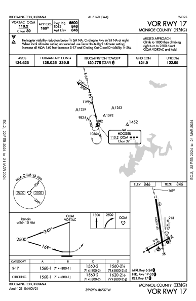 Monroe County Bloomington, IN (KBMG): VOR RWY 17 (IAP)